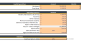 Phone, Tablet And Computer Repair Financial Model