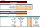 Orange Theory Fitness Center Financial Model