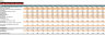 Orange Theory Fitness Center Financial Model