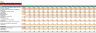 Orange Theory Fitness Center Financial Model