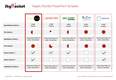 Due Diligence Targets Shortlist PowerPoint Template