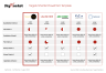 Due Diligence Targets Shortlist PowerPoint Template