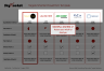 Due Diligence Targets Shortlist PowerPoint Template