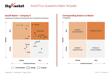 Ansoff Matrix Framework - Product/Market Expansion Grid PowerPoint Template (Nine-Box + Four Quadrant)