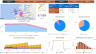 Project Finance Model - Power BI