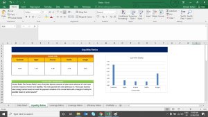 FAANG Ratio Analysis (Q2 2020)