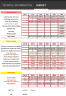 Yearly Flexible Budget