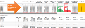 CAPEX Distribution Model 1