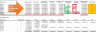 CAPEX Distribution Model 1