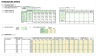 SaaS Start-Ups Sales Forecast Model