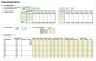 SaaS Start-Ups Sales Forecast Model