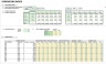 SaaS Start-Ups Sales Forecast Model