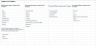 SaaS Start-Ups Sales Forecast Model