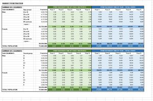 SaaS Start-Ups Sales Forecast Model