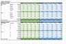 SaaS Start-Ups Sales Forecast Model