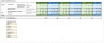 SaaS Start-Ups Sales Forecast Model