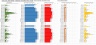 SaaS Start-Ups Sales Forecast Model