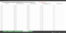 SaaS Start-Ups Sales Forecast Model