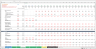 Electric Vehicle (EV) Charging Station - 3 Statement Financial Model with 5 Year Monthly Projection