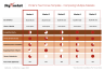 Porter's Five Forces Framework Strategy Consulting PowerPoint Templates