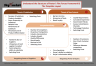 Porter's Five Forces Framework Strategy Consulting PowerPoint Templates