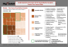 Porter's Five Forces Framework Strategy Consulting PowerPoint Templates