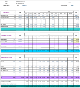 Constructions Contract Cash Flow Model