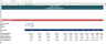 Loan Repayment Scheduler Excel Model