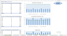 Environmental Monitoring Tool