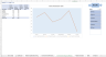 Environmental Monitoring Tool