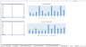 Environmental Monitoring Tool