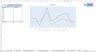 Environmental Monitoring Tool