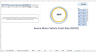 Road Transport Safety Reporting Tool