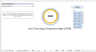 Road Transport Safety Reporting Tool