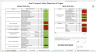 Road Transport Safety Reporting Tool