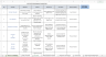 Road Transport Safety Reporting Tool