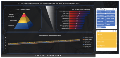 COVID-19 Body Temperature Log