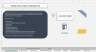 COVID-19 Daily Screening Tool