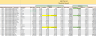 Payroll Sample With Dynamic Salary Slip