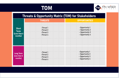 Threat and Opportunities Matrix (TOM)