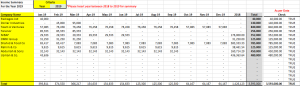 Income Categorization Model