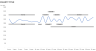 Excel line chart with events labels