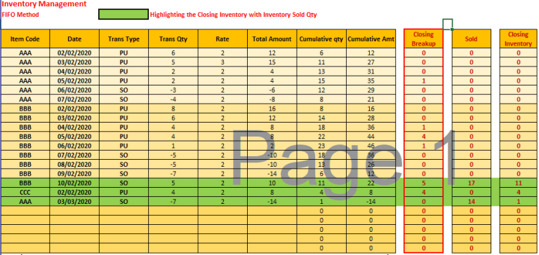 Inventory Valuation Model - FIFO Method of Valuing Inventory - Eloquens