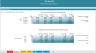 Real Estate Condo Development Model - With Pre-sold units