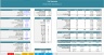 Real Estate Condo Development Model - With Pre-sold units