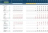 Marketing Business Financial Projection 3 Statement Model with Scenario Analysis