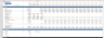 Solar Farm Development Model with Integrated Financial Statement,  Cash Waterfall and Automated Tariff