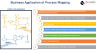 Business Application of Process Mapping - Page 1