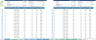 Global apartment investment analysis