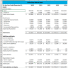 Startup Coffee Shop 5 Yr Financial Projection Template